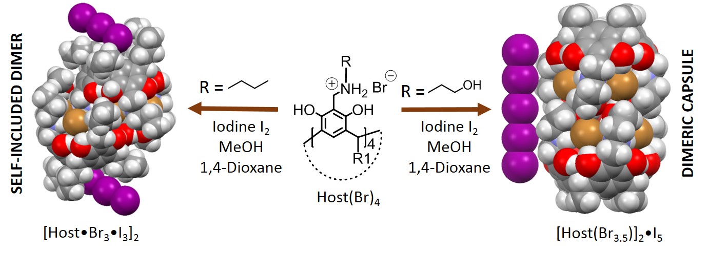 Polyiodides_TOC